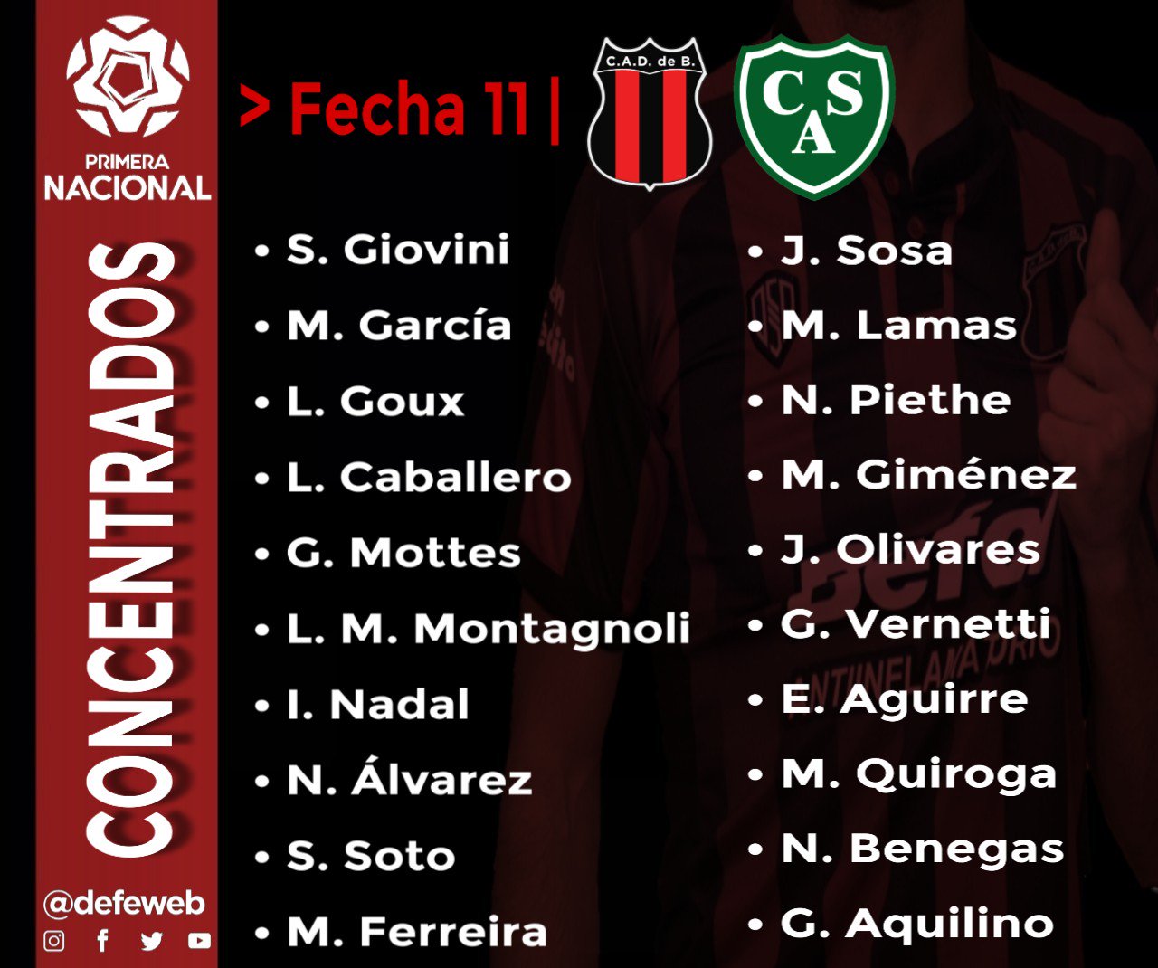 Concentrados